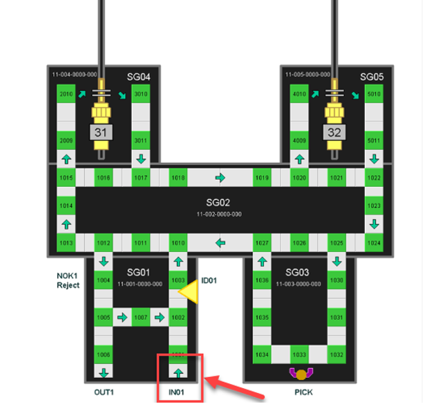 SAP EWM MFS Layout-oriented storage control_23